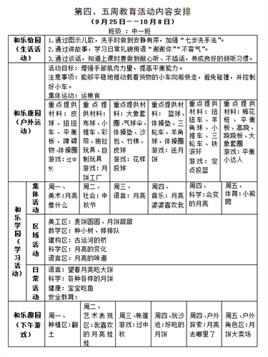 陡门中一班第四、五周教育活动内容安排