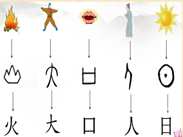 教学内容：语言《汉字奇遇》