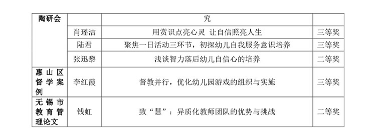 2024年学校教科研成果汇总